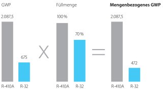 Effizient & umweltschonend